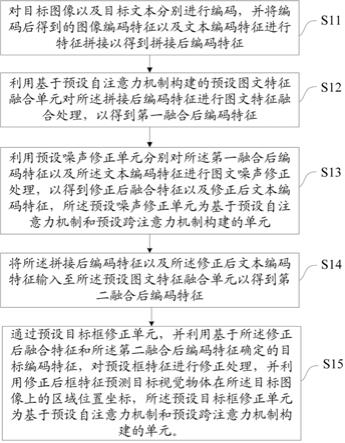 一种视觉定位方法、装置、设备及介质与流程