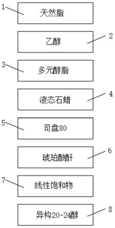 一种热挤压成型锯切少烟微量润滑油的制作方法