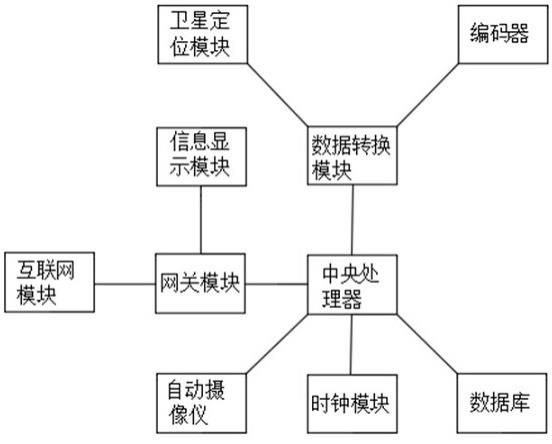 城市公交事故风险因素分析方法