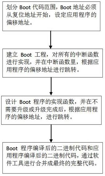 电能表软件升级的方法及电能表与流程