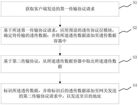 分布式系统数据透传方法、装置、存储介质及系统与流程