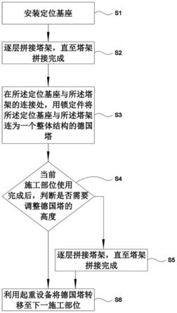 一种高支模支撑架德国塔安装施工方法与流程