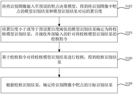 靶点识别方法、装置、手术系统、计算机设备和存储介质与流程