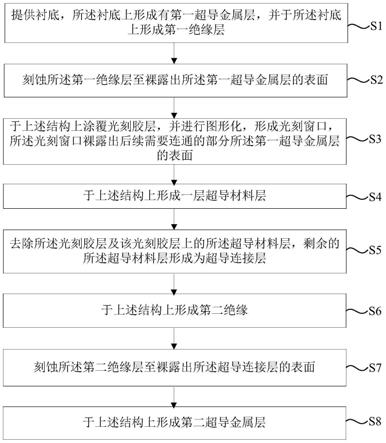 应用于超导集成电路的堆栈式电连接结构及其制备方法