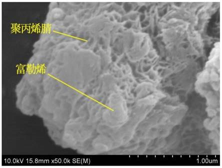 一种水相悬浮聚合制备PAN-富勒烯纳米复合颗粒的方法