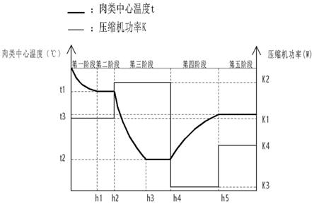 一种冰箱的控制方法、冰箱与流程