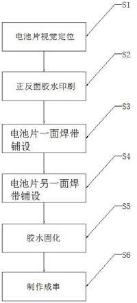 一种用于光伏行业电池片无应力焊接设备的焊接工艺的制作方法