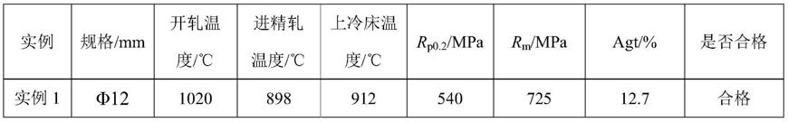 HRB500E热轧带肋钢筋的质量控制方法与流程