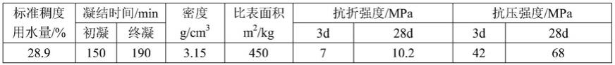 一种低碳超轻超高强混凝土及其制备方法与流程