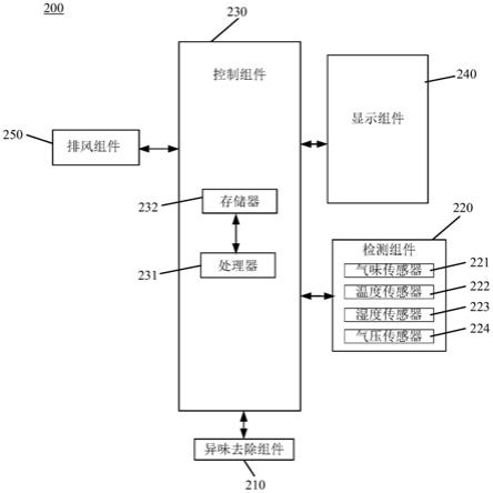 除味装置、制冷设备、除味控制方法以及控制组件与流程