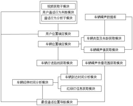 一种双工通信中的干扰抑制系统的制作方法