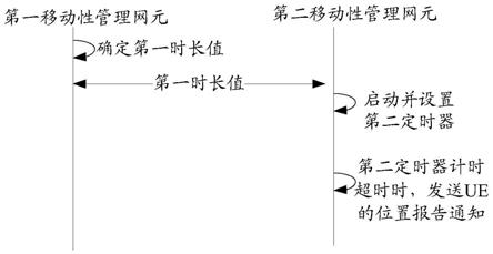 一种通信方法及装置与流程