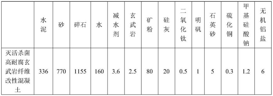 灭活杀菌高耐腐玄武岩纤维改性混凝土及其制备方法