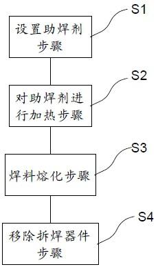 一种拆焊装置、系统及方法与流程