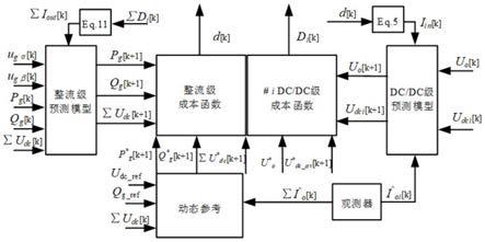 一种双级式固态变压器的动态参考预测控制方法及系统