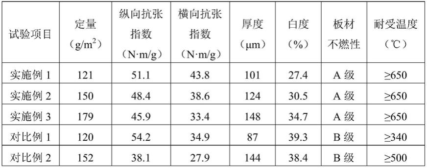 一种防火硅酸钙板表面贴纸及其制备方法与应用与流程