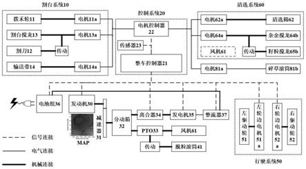 一种串联式油电混合动力联合收获机和方法