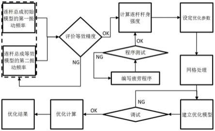 一种连杆杆身的轻量化优化方法与流程