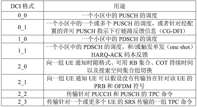 在无线通信系统中发送/接收信号的方法和设备与流程