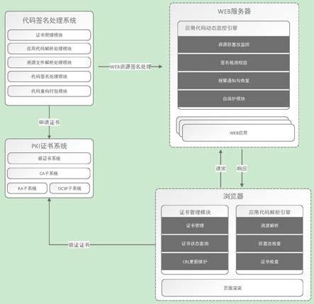 一种端到端保护的网页防篡改系统的制作方法