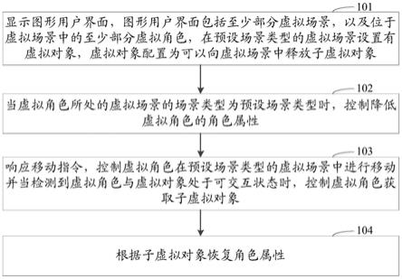 虚拟道具的交互方法、装置、存储介质及计算机设备与流程