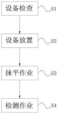 一种市政建设地基桩基施工方法与流程