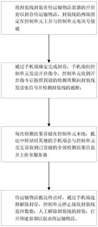 一种物联网封装的检测交互方法与流程