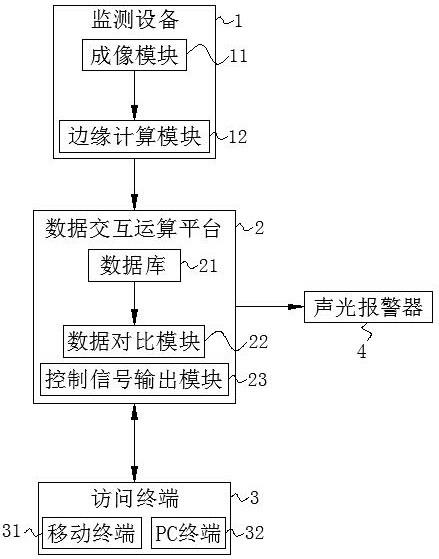 一种高炉煤气放散智能监测预警系统及方法与流程