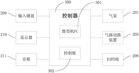 一种嗅觉检测仪的制作方法