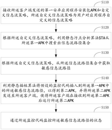 一种基于下推自动机的信息流路径跟踪方法、装置及系统