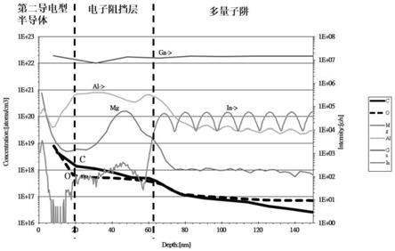 一种半导体元件的制作方法