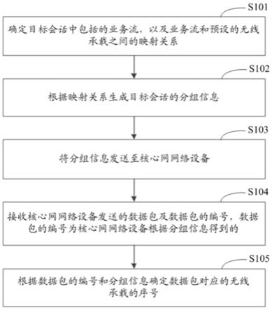 多媒体广播业务的处理方法、装置及存储介质与流程