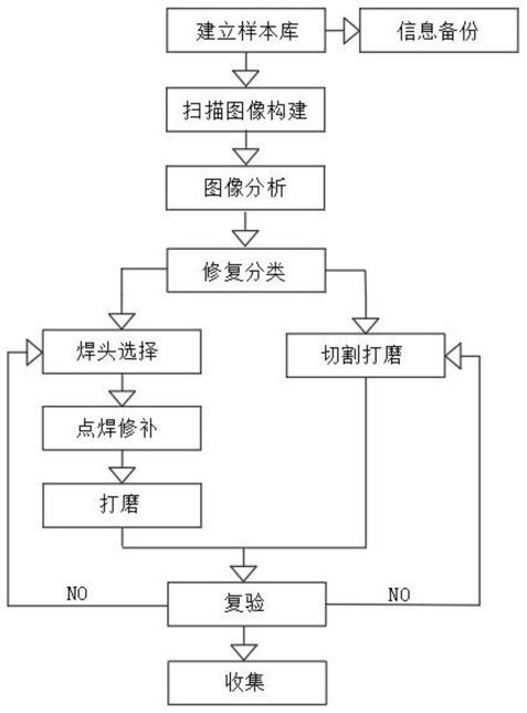 一种医疗器械金属零部件的增减复合智能修复方法与流程