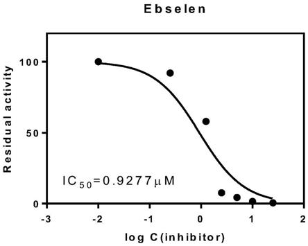 Ebselen在制备冠状病毒木瓜样蛋白酶抑制剂及抗冠状病毒感染的药物中的应用