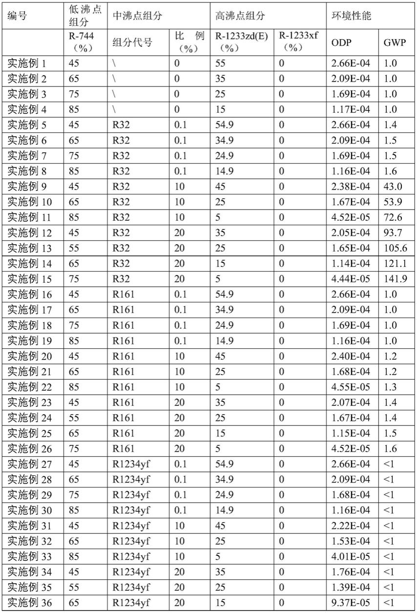 一种热泵工质的应用