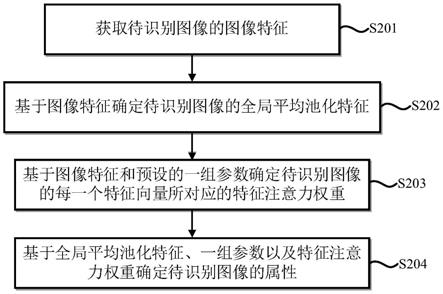 图像识别方法及装置、电子设备和介质与流程