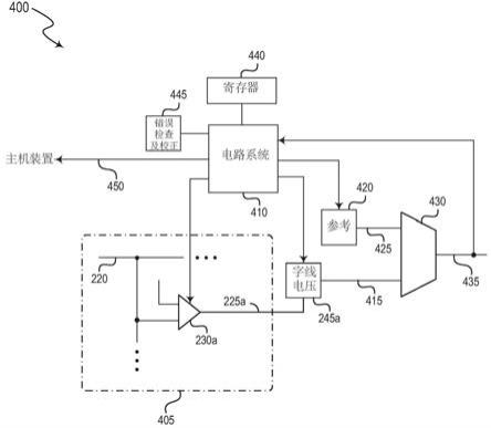 存储器装置的字线特性监测器和相关联方法及系统与流程