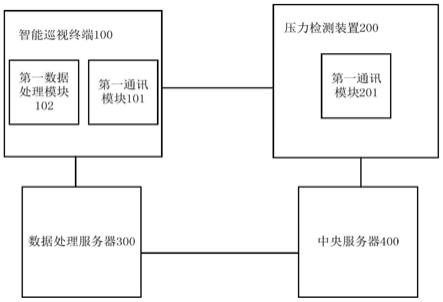 一种融合多传感器的监测系统及方法与流程