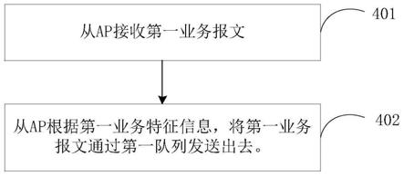 一种业务报文发送方法及装置与流程