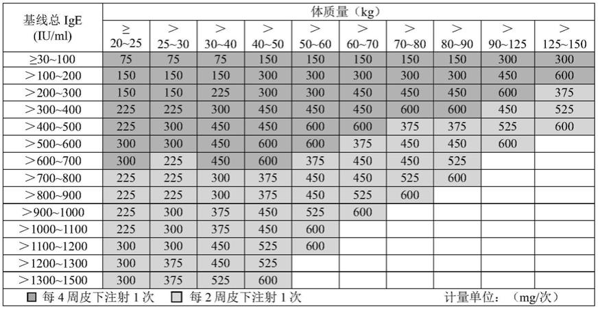 抗IgE抗体在用于治疗OSAS中的应用