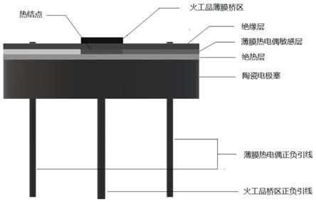 一种陶瓷电极塞式火工品桥区温度测量用薄膜传感器