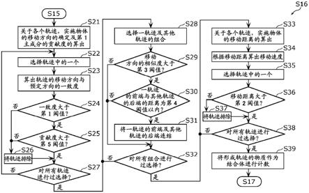 计数方法、计数装置及程序与流程