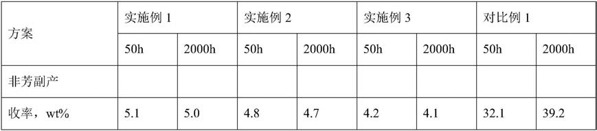 一种劣质重油加工方法与流程