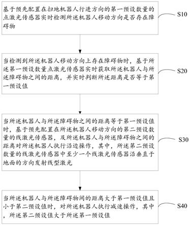 扫地机器人移动方法、电子装置及存储介质与流程