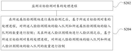 人脸识别控制方法、装置、计算机设备和存储介质与流程