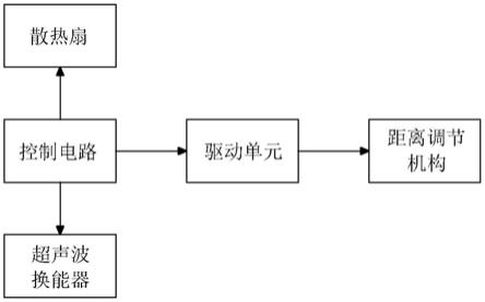 一种无纺布超声波切割系统的制作方法