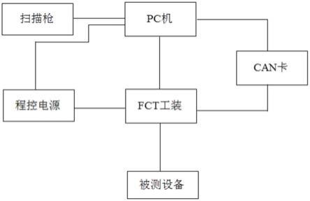一种FCT自动化连接测试系统的制作方法