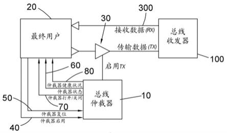 串行时间触发数据总线的制作方法