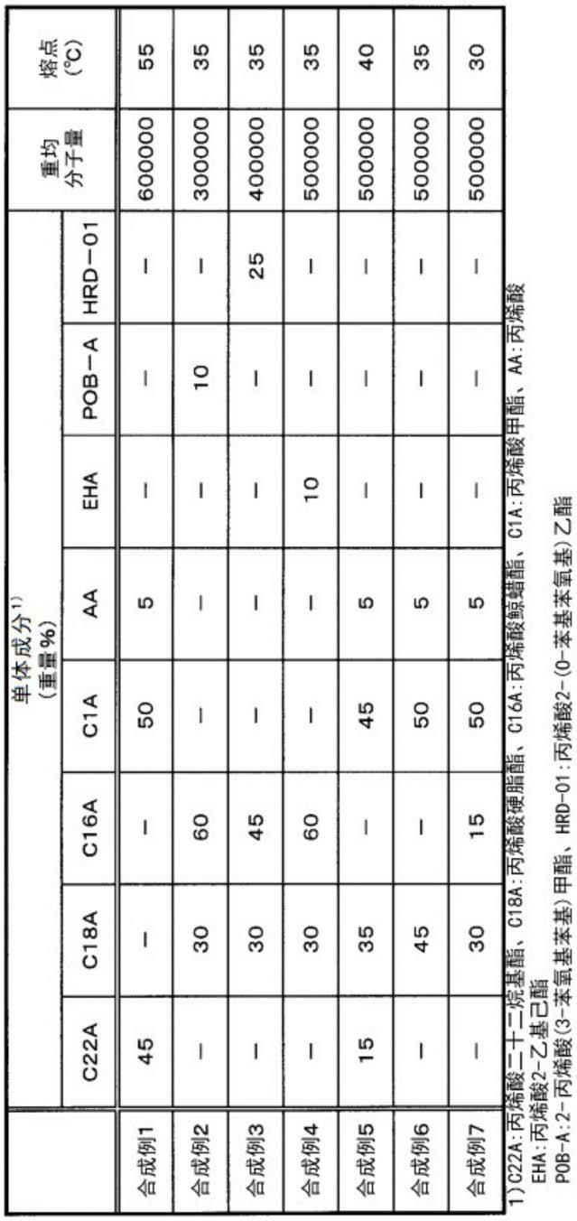 调光膜用添加剂及温敏性调光膜的制作方法