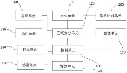 发热控制系统的制作方法